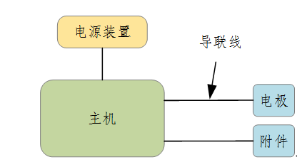 医疗器械低频电疗仪产品注册主要风险资料怎么编写？