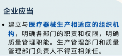 办理医疗器械生产许可证