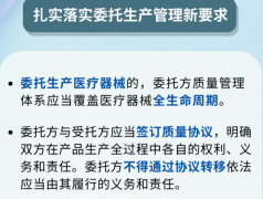 医疗器械产品注册委托生